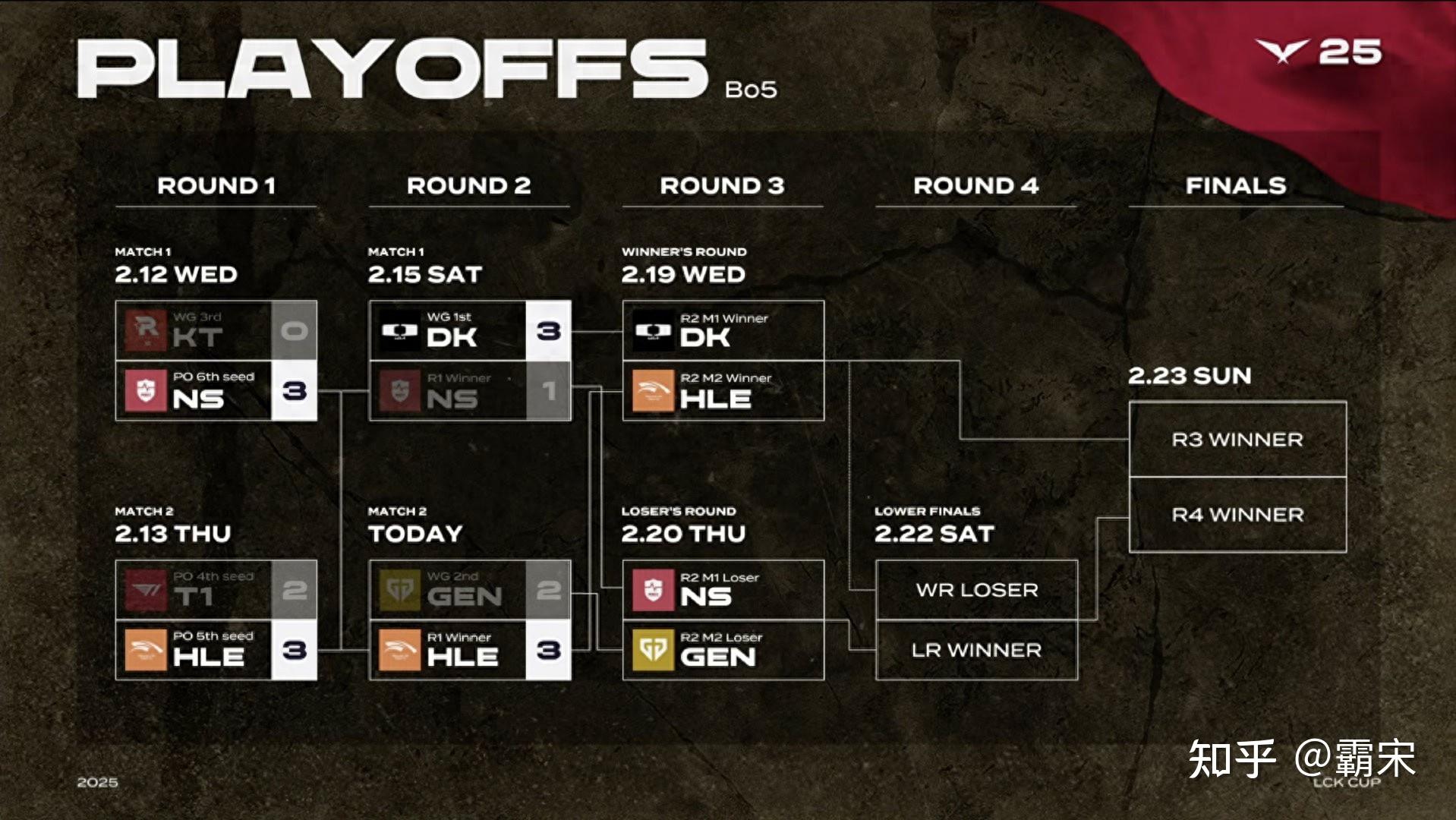 DK鏖战TSM,CoreJJ单局斩获MVP宿敌对决淘汰赛,让粉丝疯狂欢呼 DK鏖战TSM,CoreJJ单局斩获MVP宿敌对决淘汰赛,让粉丝疯狂欢呼